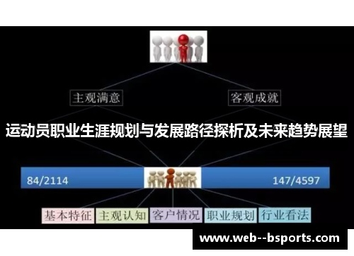 运动员职业生涯规划与发展路径探析及未来趋势展望